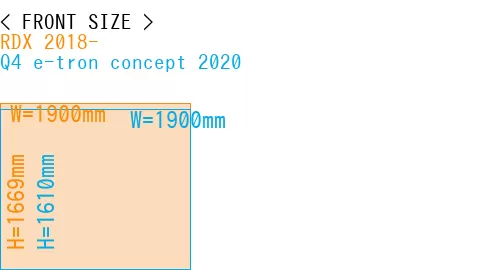 #RDX 2018- + Q4 e-tron concept 2020